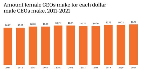 highest-paid nonprofit ceo salary|Candid’s largest nonprofit compensation report yet.